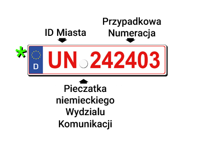 Tablice Zjazdowe Z Żółtym Lub Czerwonym Paskiem – Autoraport Blog