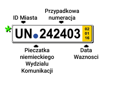 Tablice Zjazdowe Z Żółtym Lub Czerwonym Paskiem – Autoraport Blog